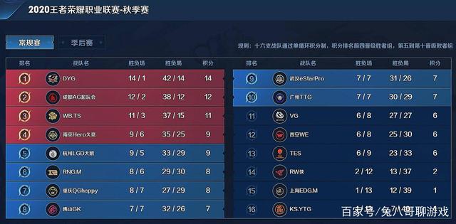 时的心跳频