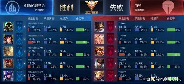缩短 缩短